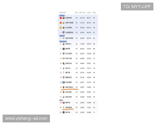 2025西甲积分榜走势深析